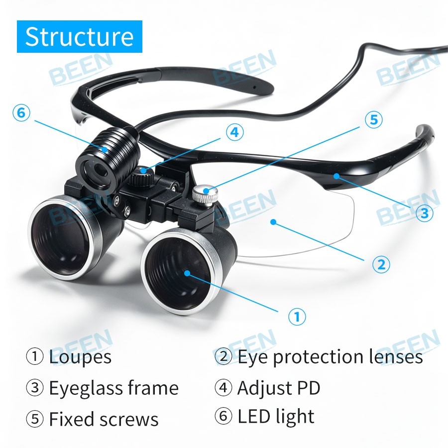 2.5x420mm Dental Loupes Dental - огляд і ціна Medical Lab