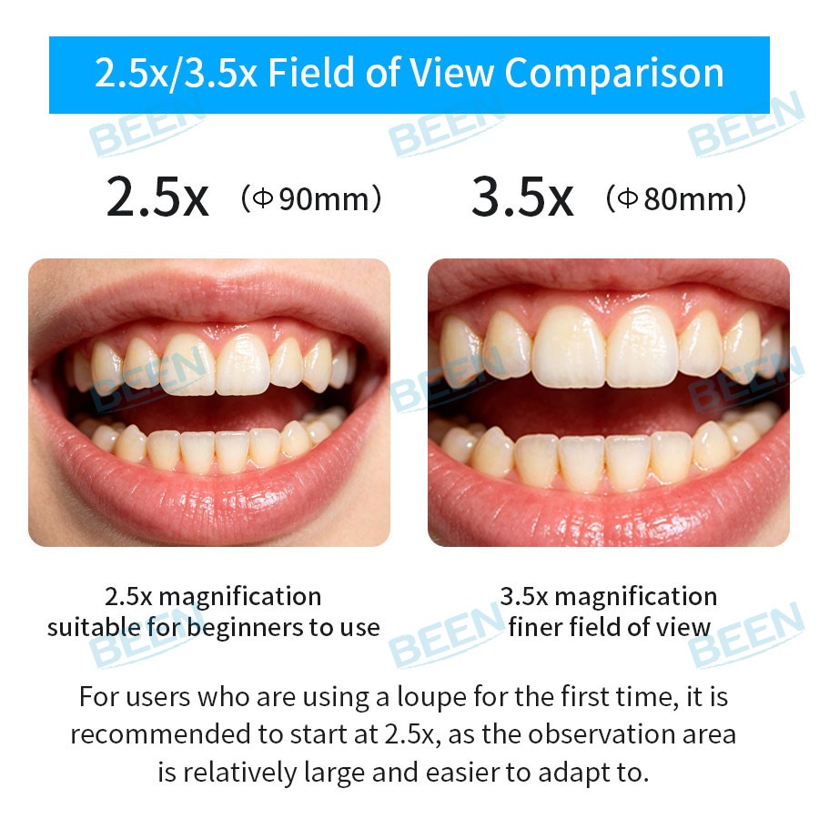 2.5x420mm Dental Loupes Dental - огляд і ціна Medical Lab